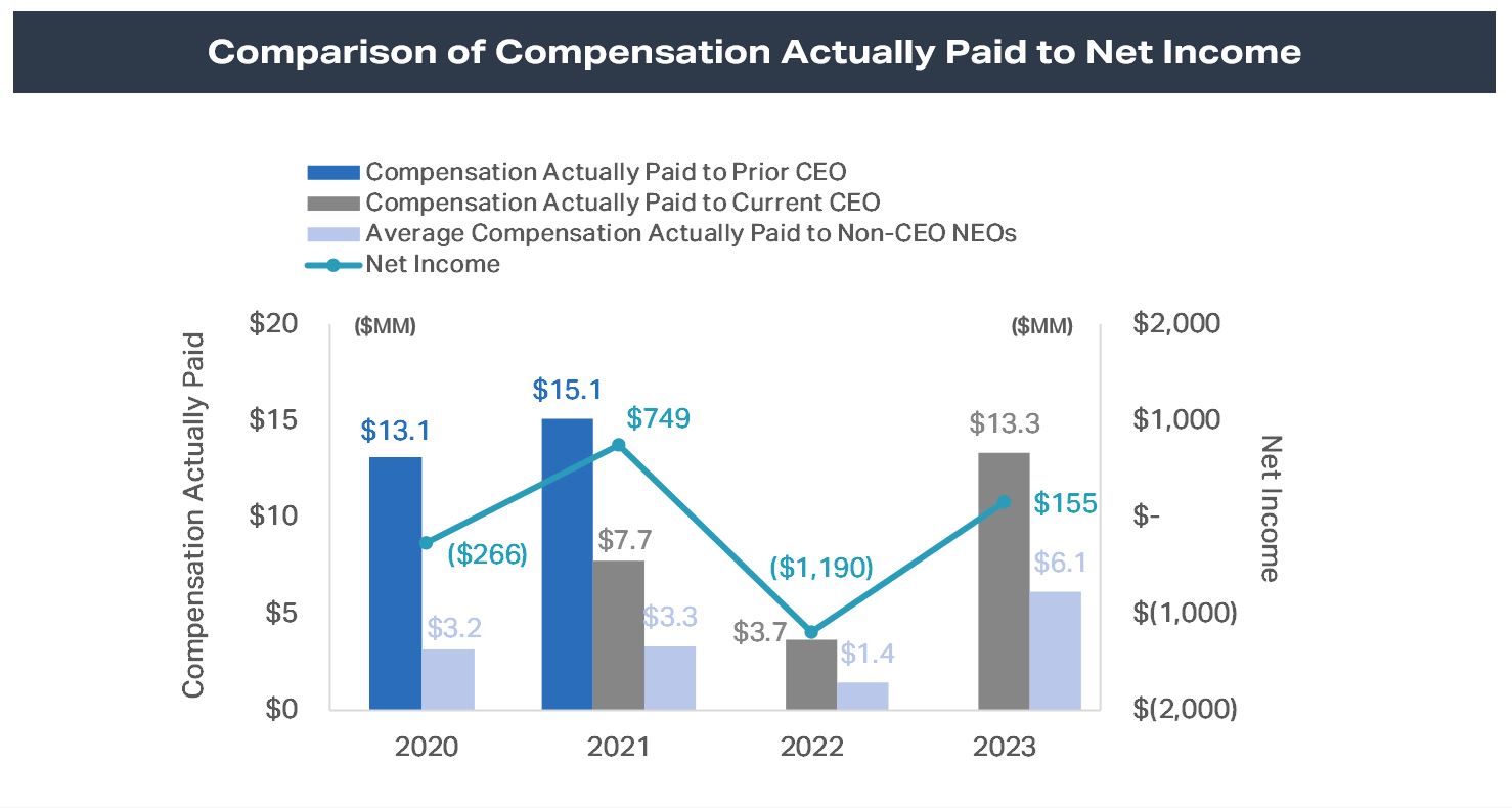 CAP to Net Income.jpg